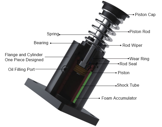 Hydraulic crane buffers